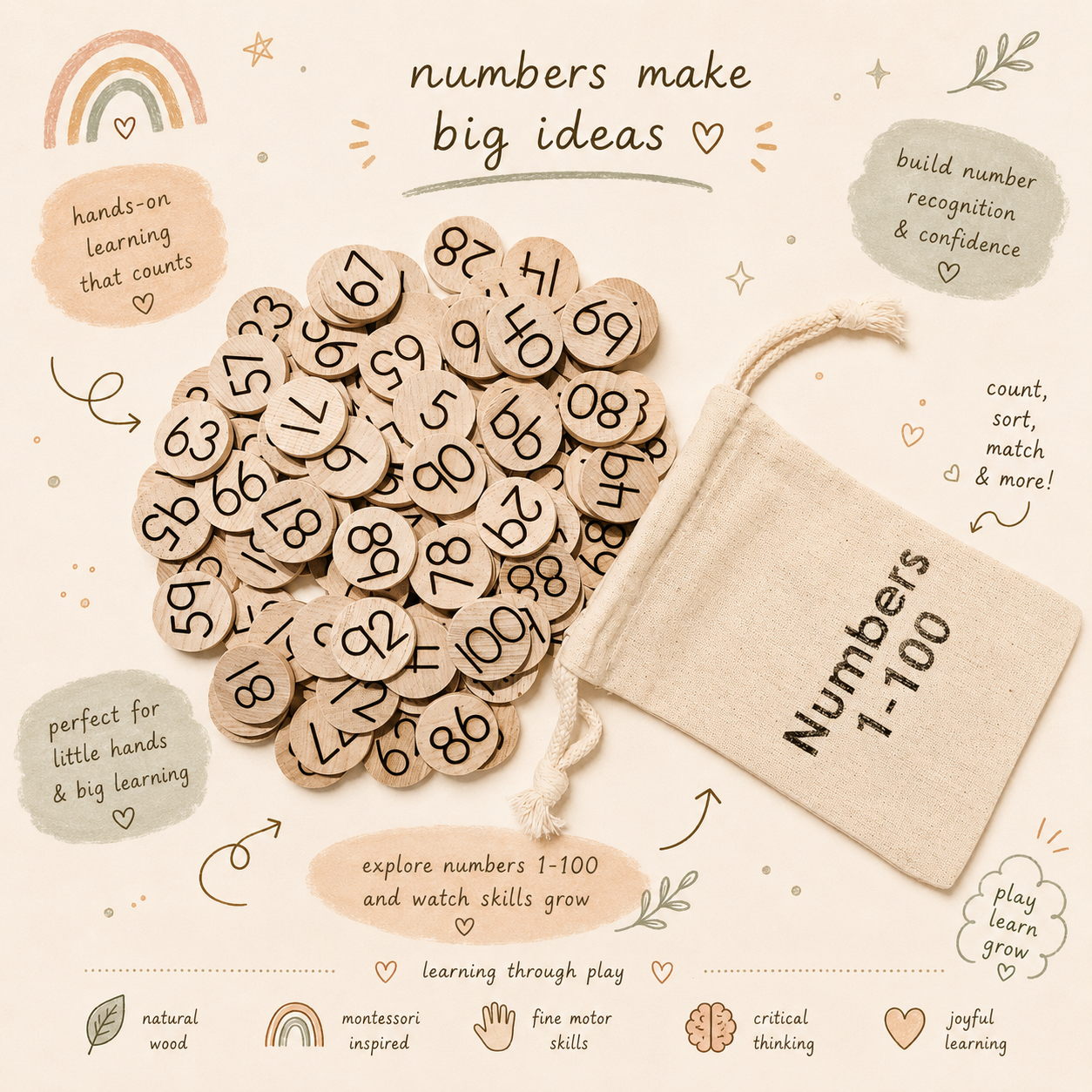Counting Discs (1-100)